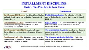 Installment Discipline.png